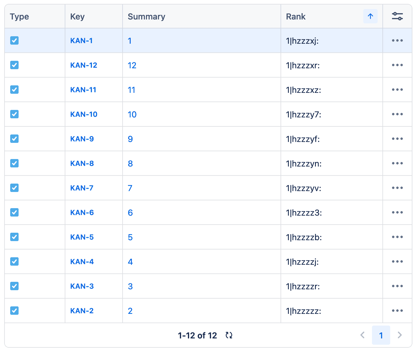 Tabela z listą zadań w Jirze. Kolumny: Typ, Klucz, Podsumowanie, Ranking. Wiersze: KAN-1 z podsumowaniem "1" i rankingiem "1|hzzzxj:", KAN-12 z podsumowaniem "12" i rankingiem "1|hzzzzr:", KAN-11 z podsumowaniem "11" i rankingiem "1|hzzzxz:", KAN-10 z podsumowaniem "10" i rankingiem "1|hzzzy7:", KAN-9 z podsumowaniem "9" i rankingiem "1|hzzzyf:", KAN-8 z podsumowaniem "8" i rankingiem "1|hzzzyn:", KAN-7 z podsumowaniem "7" i rankingiem "1|hzzzyv:", KAN-6 z podsumowaniem "6" i rankingiem "1|hzzz3:", KAN-5 z podsumowaniem "5" i rankingiem "1|hzzzb:", KAN-4 z podsumowaniem "4" i rankingiem "1|hzzzj:", KAN-3 z podsumowaniem "3" i rankingiem "1|hzzzr:", KAN-2 z podsumowaniem "2" i rankingiem "1|hzzzz:". Widoczny zakres: 1-12 z 12.