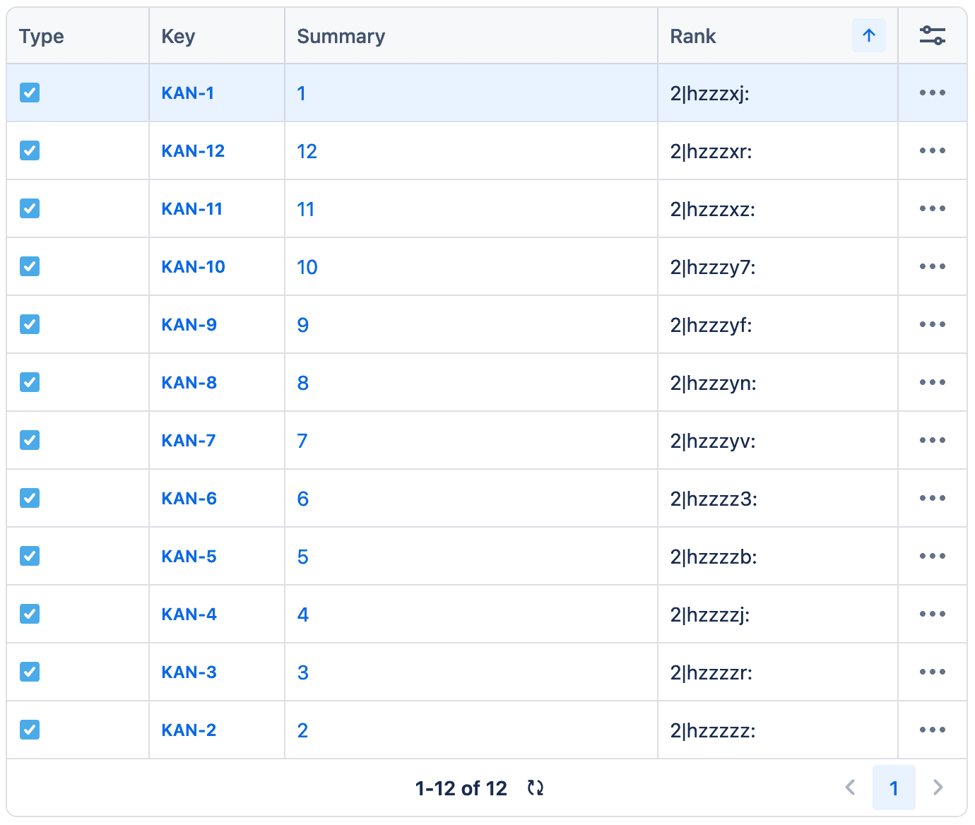 Tabela z listą zadań w Jirze. Kolumny: Typ, Klucz, Podsumowanie, Ranking. Wiersze: KAN-1 z podsumowaniem "1" i rankingiem "2|hzzzxj:", KAN-12 z podsumowaniem "12" i rankingiem "2|hzzzzr:", KAN-11 z podsumowaniem "11" i rankingiem "2|hzzzxz:", KAN-10 z podsumowaniem "10" i rankingiem "2|hzzzy7:", KAN-9 z podsumowaniem "9" i rankingiem "2|hzzzyf:", KAN-8 z podsumowaniem "8" i rankingiem "2|hzzzyn:", KAN-7 z podsumowaniem "7" i rankingiem "2|hzzzyv:", KAN-6 z podsumowaniem "6" i rankingiem "2|hzzz3:", KAN-5 z podsumowaniem "5" i rankingiem "2|hzzzb:", KAN-4 z podsumowaniem "4" i rankingiem "2|hzzzj:", KAN-3 z podsumowaniem "3" i rankingiem "2|hzzzr:", KAN-2 z podsumowaniem "2" i rankingiem "2|hzzzz:". Widoczny zakres: 1-12 z 12.