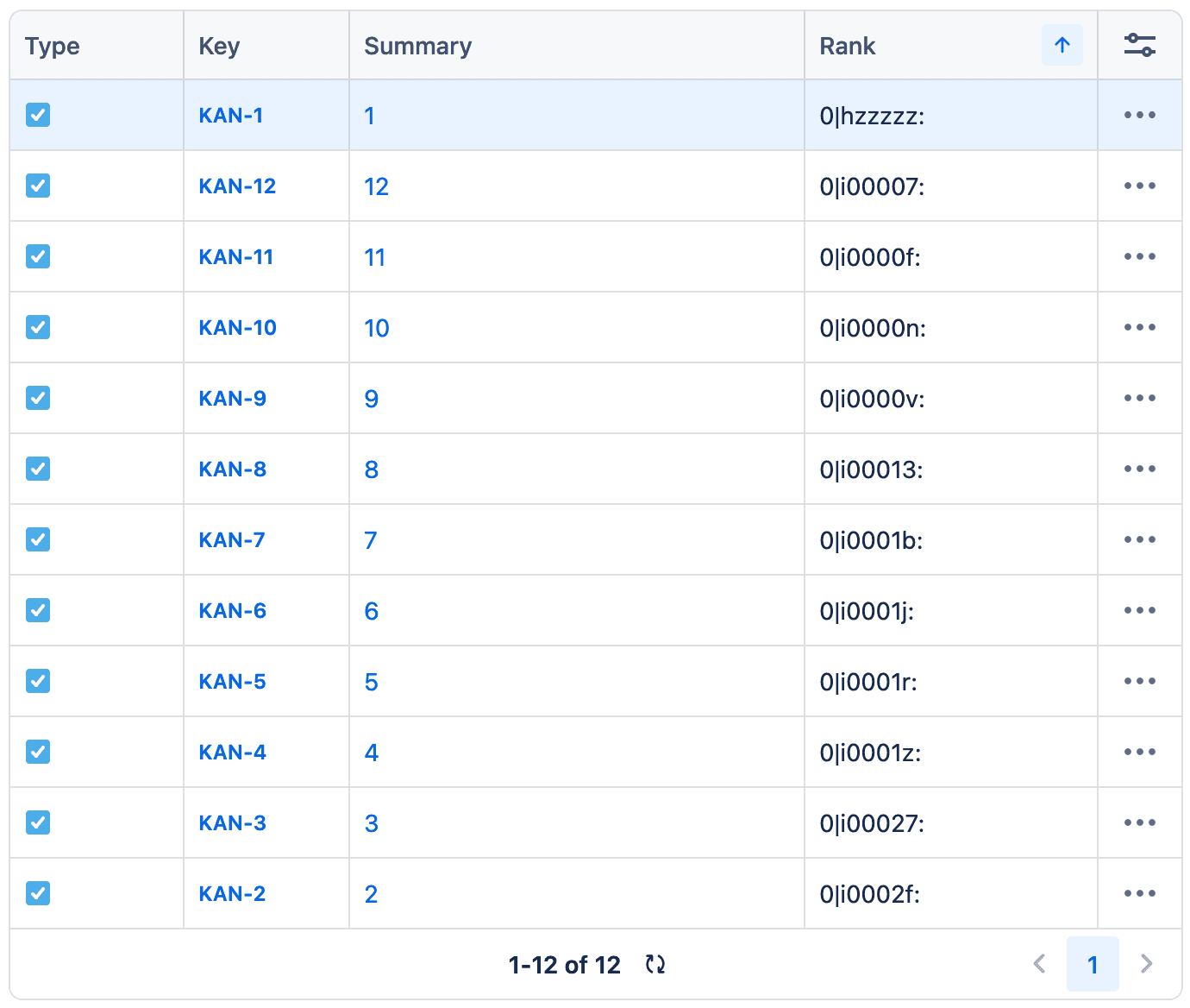 Tabela z listą zadań w Jirze. Kolumny: Typ, Klucz, Podsumowanie, Ranking. Wiersze: KAN-1 z podsumowaniem "1" i rankingiem "0|hzzzzz:", KAN-12 z podsumowaniem "12" i rankingiem "0|i00007:", KAN-11 z podsumowaniem "11" i rankingiem "0|i0000f:", KAN-10 z podsumowaniem "10" i rankingiem "0|i0000n:", KAN-9 z podsumowaniem "9" i rankingiem "0|i0000v:", KAN-8 z podsumowaniem "8" i rankingiem "0|i00013:", KAN-7 z podsumowaniem "7" i rankingiem "0|i0001b:", KAN-6 z podsumowaniem "6" i rankingiem "0|i0001j:", KAN-5 z podsumowaniem "5" i rankingiem "0|i0001r:", KAN-4 z podsumowaniem "4" i rankingiem "0|i0001z:", KAN-3 z podsumowaniem "3" i rankingiem "0|i00027:", KAN-2 z podsumowaniem "2" i rankingiem "0|i0002f:". Widoczny zakres: 1-12 z 12.