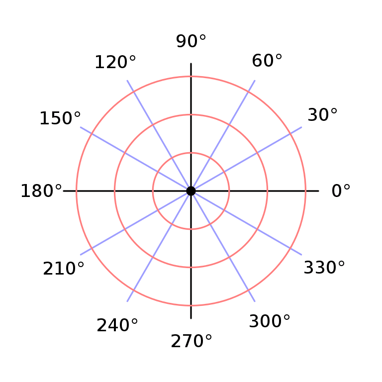 Układ współrzędnych biegunowych z oznaczonymi kątami co 30 stopni.