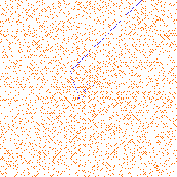 Spirala Ulama dla 40 tysięcy liczb z zaznaczonymi liczbami spełniającymi wzór 4x^2-2x+41