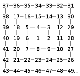 Spirala z rozpisanymi wszystkimi liczbami od 1 do 49