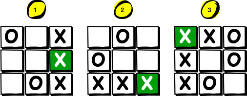 Trzy plansze z grą w kółko i krzyżyk prezentujące jak wygrać grę.