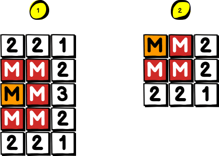 Dwie plansze do gry w sapera. Ponownie czytane wierszami od lewej do prawej, od góry do dołu. Pierwsza, 3 kolumny i 5 wierszy: 2 2 1 M M 2 M (pomarańczowe) M 3 M M 2 2 2 1. Druga, 3 na 3: M (pomarańczowe) M 2 M M 2 2 2 1