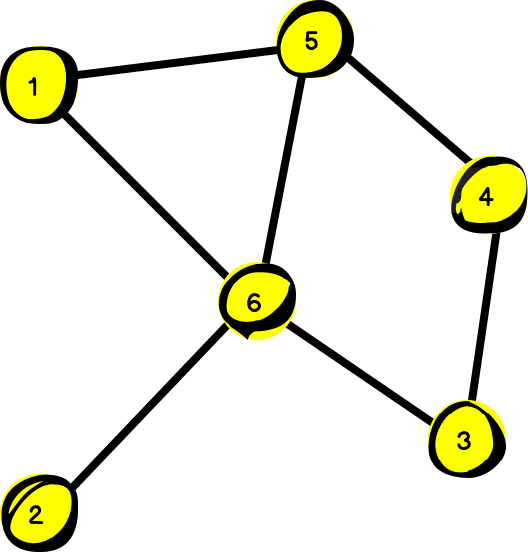 Wierzchołki grafu rozmieszczone za pomocą sposobu force-directed