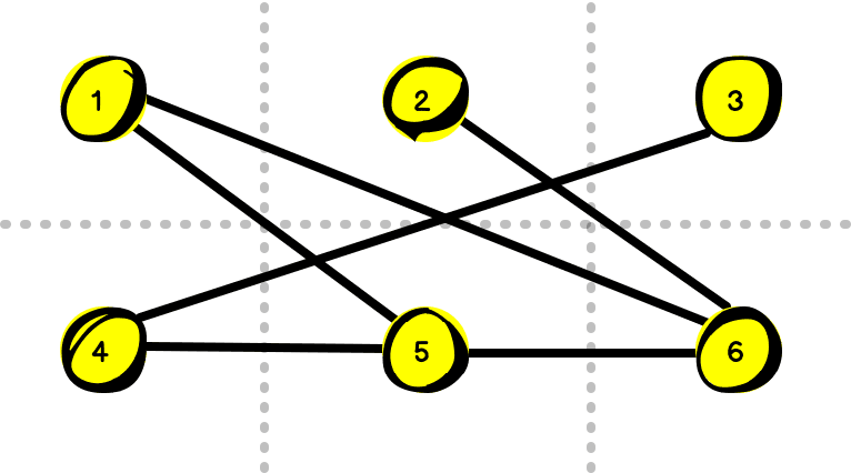Wierzchołki grafu rozmieszczone na siatce