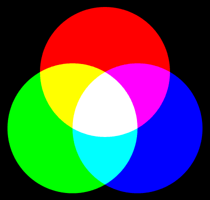 Synteza w przestrzeni RGB