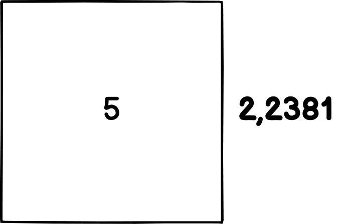 Prostokąt o polu 5, z jednym bokiem o długości 2,2381. Drugi jest nieznany.
