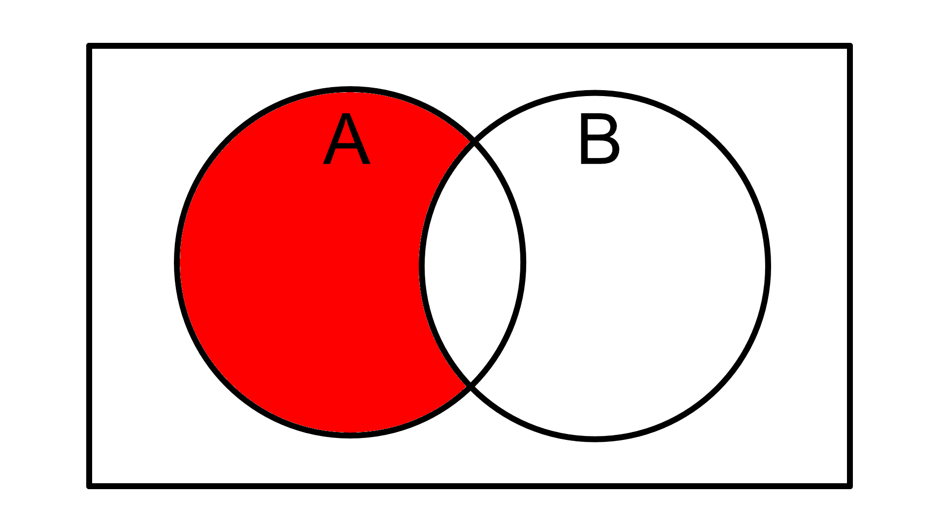 2 elipsy w prostokącie z zamalowaną częścią elipsy A, która nie przecina elipsy B.