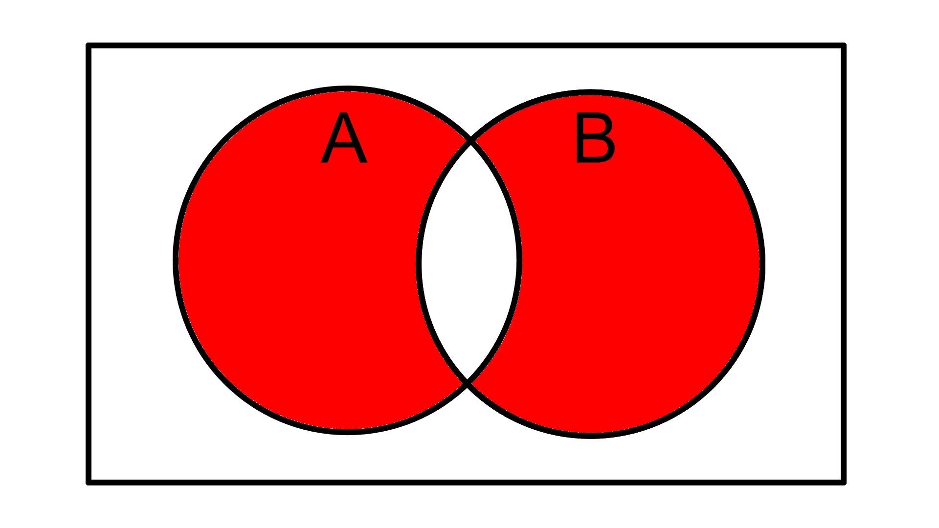 2 elipsy w prostokącie z zamalowanymi obiema elipsami z wyjątkiem ich części wspólnej.