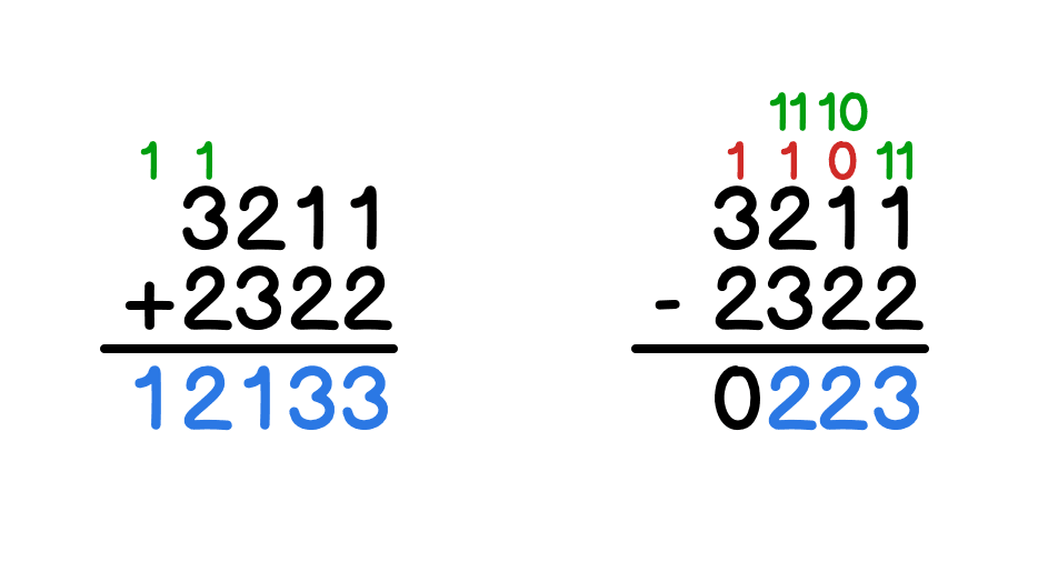 3211+2322=12133; 3211-2322=0223