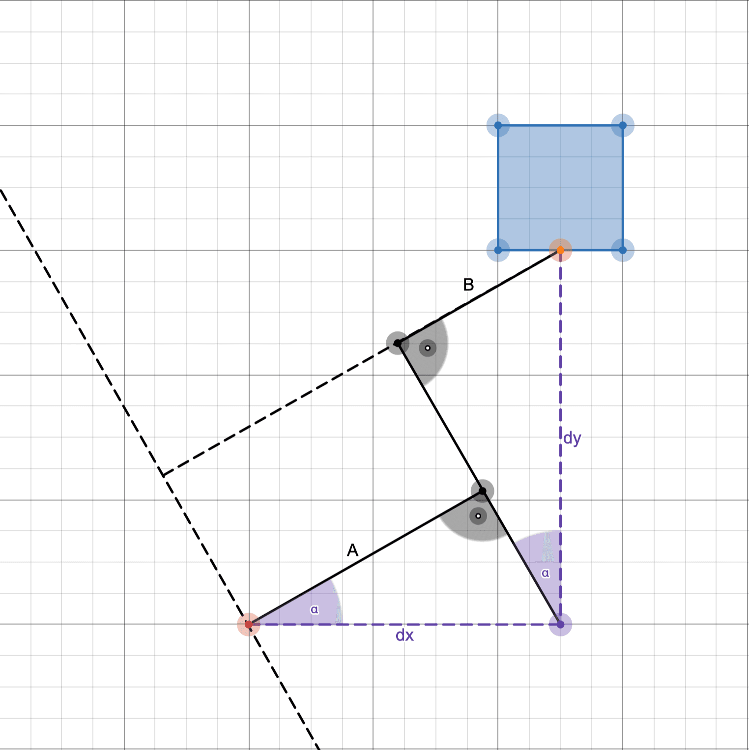 Schematyczny rysunek geometryczny przedstawiający dwa połączone ramiona (A i B) z zaznaczonymi kątami alfa, przesuwnymi odcinkami dx i dy oraz niebieskim kwadratem w prawym górnym rogu. Na rysunku widoczne są także siatka, linie pomocnicze i punkty połączeń.