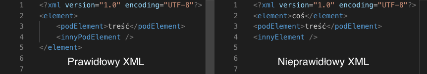 Dwa dokumenty XML. Z lewej prawidłowy, z prawej nieprawidłowy.